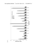 Acyltransferases and Uses Thereof in Fatty Acid Production diagram and image