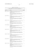 Acyltransferases and Uses Thereof in Fatty Acid Production diagram and image