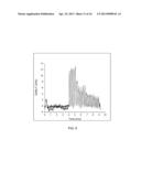 LOCALIZED DEPOSITION OF POLYMER FILM ON NANOCANTILEVER CHEMICAL VAPOR     SENSORS BY SURFACE-INITIATED ATOM TRANSFER RADICAL POLYMERIZATION diagram and image