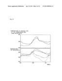 CATALYST DETERIORATION DETECTION APPARATUS AND CATALYST DETERIORATION     DETECTION METHOD FOR INTERNAL COMBUSTION ENGINE diagram and image