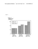 CATALYST DETERIORATION DETECTION APPARATUS AND CATALYST DETERIORATION     DETECTION METHOD FOR INTERNAL COMBUSTION ENGINE diagram and image