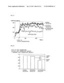 CATALYST DETERIORATION DETECTION APPARATUS AND CATALYST DETERIORATION     DETECTION METHOD FOR INTERNAL COMBUSTION ENGINE diagram and image