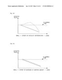 CATALYST DETERIORATION DETECTION APPARATUS AND CATALYST DETERIORATION     DETECTION METHOD FOR INTERNAL COMBUSTION ENGINE diagram and image