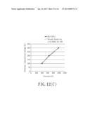 Method and Sensor Strip for Analysis of a Sample diagram and image