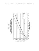 BUMP ARRAY DEVICE HAVING ASYMMETRIC GAPS FOR SEGREGATION OF PARTICLES diagram and image