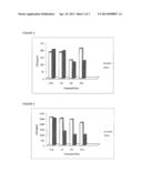 METHOD FOR RAPID TREATMENT OF WASTE WATER AND A COMPOSITION THEREOF diagram and image