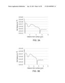 DEVICE HAVING AN AVALANCHE PHOTO DIODE AND A METHOD FOR SENSING PHOTONS diagram and image