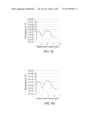 DEVICE HAVING AN AVALANCHE PHOTO DIODE AND A METHOD FOR SENSING PHOTONS diagram and image