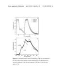 BIPOLAR COMPOUND AS A HOST MATERIAL FOR ORGANIC LIGHT EMITTING DIODES diagram and image