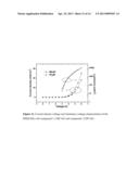 BIPOLAR COMPOUND AS A HOST MATERIAL FOR ORGANIC LIGHT EMITTING DIODES diagram and image