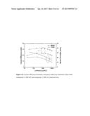 BIPOLAR COMPOUND AS A HOST MATERIAL FOR ORGANIC LIGHT EMITTING DIODES diagram and image