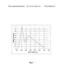 METHOD OF GROWING SEMICONDUCTOR HETEROSTRUCTURES BASED ON GALLIUM NITRIDE diagram and image