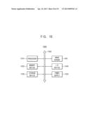 IMAGE SENSOR FOR STABILIZING A BLACK LEVEL diagram and image