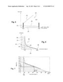 METHOD FOR CHARACTERIZING THE SENSITIVITY OF ELECTRONIC COMPONENTS TO     DESTRUCTIVE MECHANISMS diagram and image