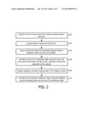 PARALLEL MAGNETIC RESONANCE IMAGING USING UNDERSAMPLED COIL DATA FOR COIL     SENSITIVITY ESTIMATION diagram and image