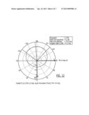 ANTENNA  ARRAY WITH CAPACITIVE COUPLED UPPER AND LOWER ANTENNA ELEMENTS     AND A PEAK RADIATION PATTERN DIRECTED TOWARD THE LOWER ANTENNA ELEMENT diagram and image