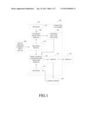 ACCELERATION-BASED INTERACTION FOR MULTI-POINTER INDIRECT INPUT DEVICES diagram and image