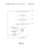 ACCELERATION-BASED INTERACTION FOR MULTI-POINTER INDIRECT INPUT DEVICES diagram and image