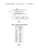 Touch-Sensitive User Interface diagram and image