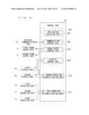 ELECTRONIC DEVICE, COMPUTER READABLE MEMORY, AND PROCESS EXECUTION METHOD diagram and image