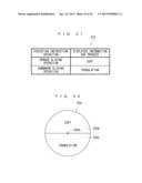 ELECTRONIC DEVICE, COMPUTER READABLE MEMORY, AND PROCESS EXECUTION METHOD diagram and image