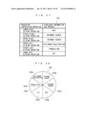 ELECTRONIC DEVICE, COMPUTER READABLE MEMORY, AND PROCESS EXECUTION METHOD diagram and image