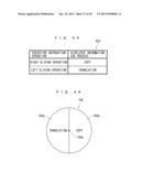 ELECTRONIC DEVICE, COMPUTER READABLE MEMORY, AND PROCESS EXECUTION METHOD diagram and image