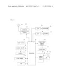 MOBILE TERMINAL AND CONTROLLING METHOD THEREOF diagram and image