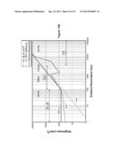 DEVICE AND METHOD OF CONTROLLING LIGHTING OF A DISPLAY BASED ON AMBIENT     LIGHTING CONDITIONS diagram and image