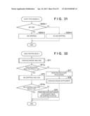 PRINTING APPARATUS AND PROCESSING METHOD THEREOF diagram and image