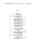 AUDIO VIDEO SYSTEM, CONTROL APPARATUS, OUTPUT APPARATUS, AND PROGRAM diagram and image