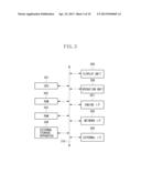 IMAGE PROCESSING APPARATUS, IMAGE PROCESSING METHOD, AND PROGRAM FOR THE     SAME diagram and image