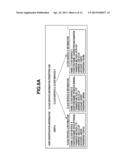 SERVER APPARATUS, CLIENT APPARATUS, INFORMATION PROCESSING METHOD, AND     PROGRAM diagram and image