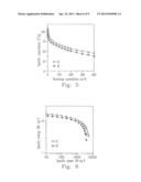 SUPER CAPACITOR WITH GEL ELECTROLYTE OF POLY(ETHYLENE GLYCOL) BLENDING     POLY(ACRYLONITRILE) AND MANUFACTURING METHOD THEREOF diagram and image