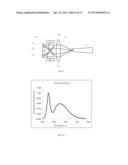 HIGH LUMINANCE MULTICOLOR ILLUMINATION DEVICES AND RELATED METHODS AND     PROJECTION SYSTEM USING THE SAME diagram and image