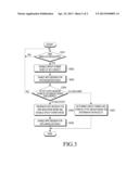 METHOD AND APPARATUS FOR WI-FI CONNECTION USING WI-FI PROTECTED SETUP IN     PORTABLE TERMINAL diagram and image