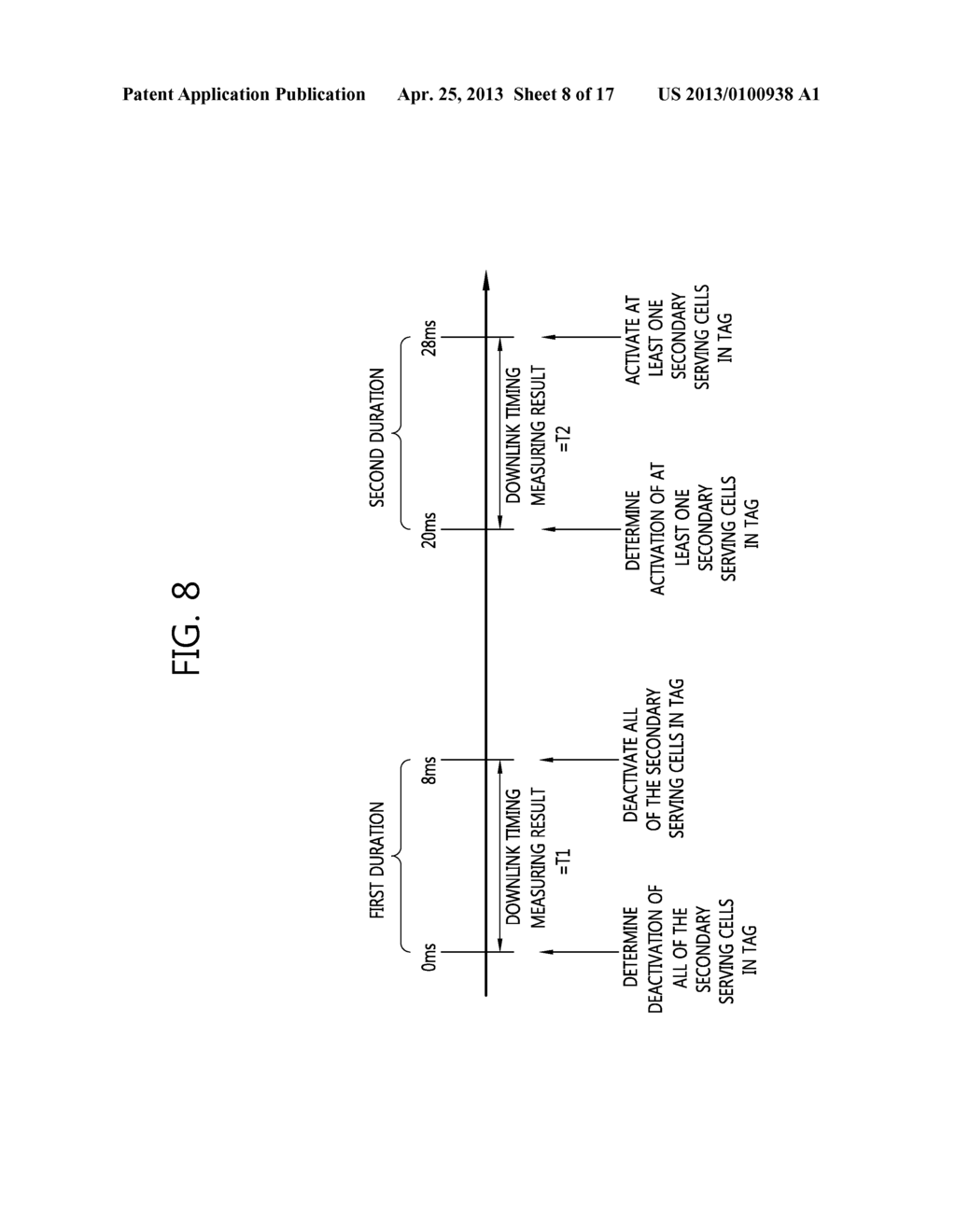 APPARATUS FOR PERFORMING UPLINK SYNCHRONIZATION IN MULTIPLE COMPONENT     CARRIER SYSTEM AND METHOD THEREFOR - diagram, schematic, and image 09