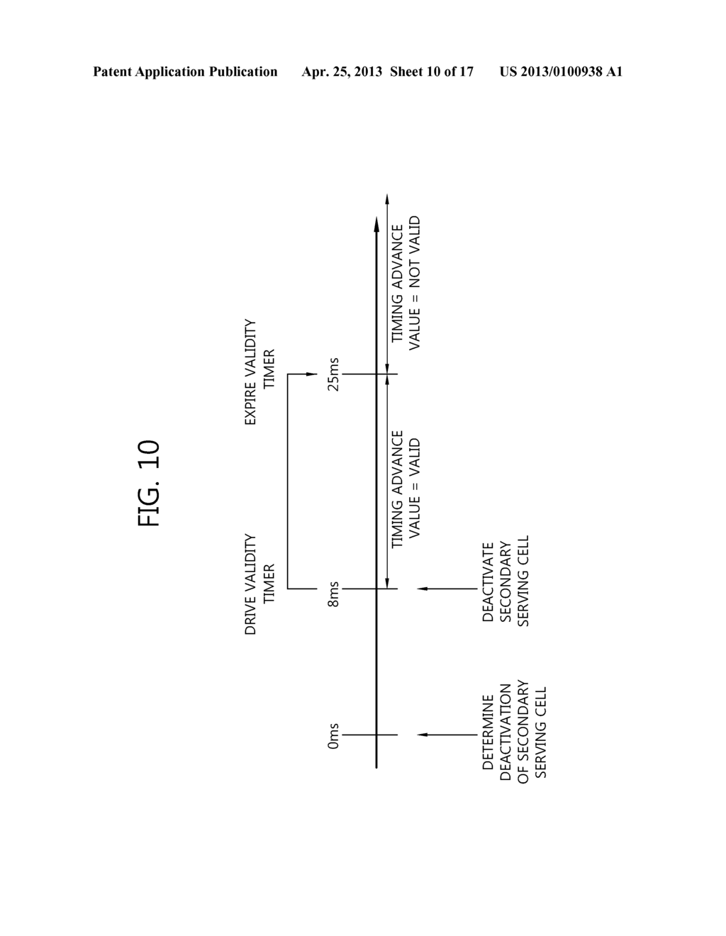 APPARATUS FOR PERFORMING UPLINK SYNCHRONIZATION IN MULTIPLE COMPONENT     CARRIER SYSTEM AND METHOD THEREFOR - diagram, schematic, and image 11