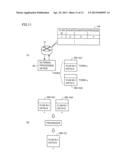 INFORMATION PROCESSING SYSTEM, RELAY DEVICE, AND INFORMATION PROCESSING     METHOD diagram and image