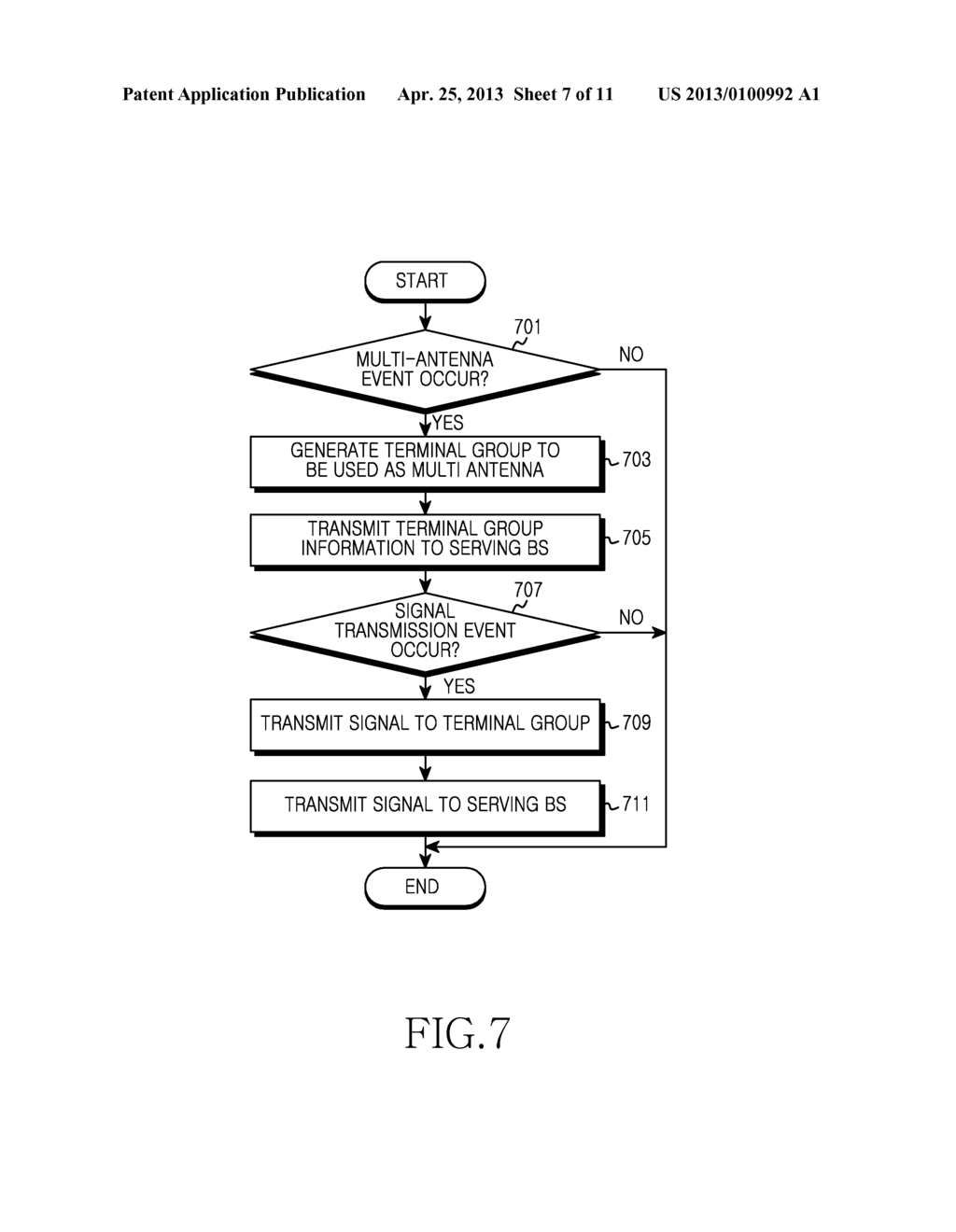 APPARATUS AND METHOD FOR PROVIDING MULTI-ANTENNA SCHEME IN WIRELESS     COMMUNICATION SYSTEM - diagram, schematic, and image 08