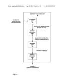 CODING NON-SYMMETRIC DISTRIBUTIONS OF DATA diagram and image