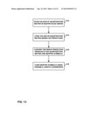 CODING NON-SYMMETRIC DISTRIBUTIONS OF DATA diagram and image