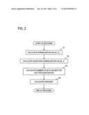 ENCODING METHOD, DECODING METHOD, ENCODING DEVICE, DECODING DEVICE,     PROGRAM, AND RECORDING MEDIUM diagram and image