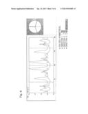 X-RAY FLUORESCENCE SPECTROMETER AND X-RAY FLUORESCENCE ANALYZING METHOD diagram and image