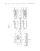 Positron Emission Tomography and Method for Correcting Attenuation of PET     Image Using Magnetic Resonance Image diagram and image