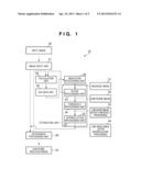 INFORMATION PROCESSING APPARATUS, LINE NOISE REDUCTION PROCESSING METHOD,     AND COMPUTER-READABLE STORAGE MEDIUM diagram and image