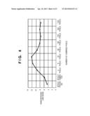 INFORMATION PROCESSING APPARATUS, LINE NOISE REDUCTION PROCESSING METHOD,     AND COMPUTER-READABLE STORAGE MEDIUM diagram and image