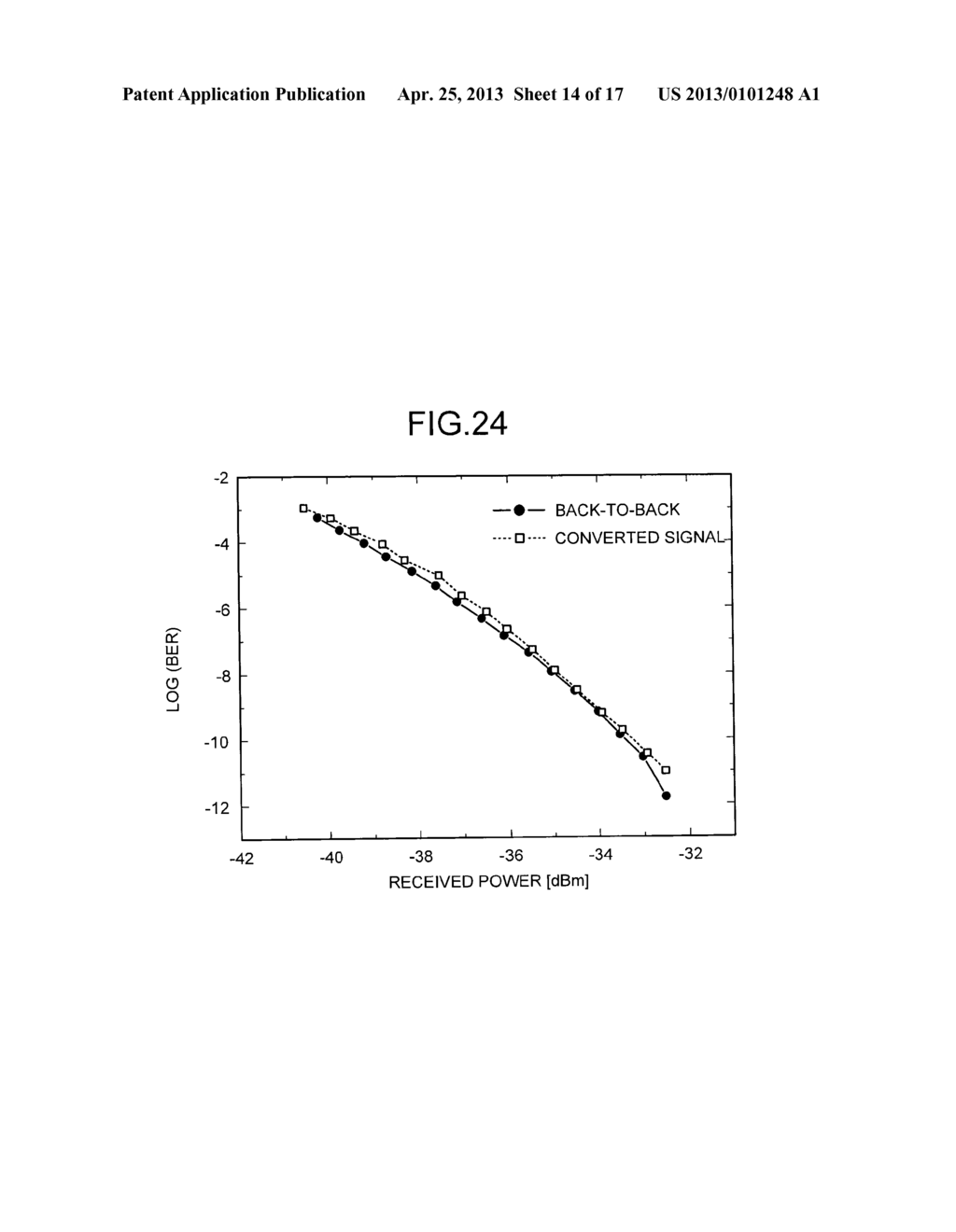 Polarization Independent Wavelength Converter And Polarization Independent     Wavelength Conversion Method - diagram, schematic, and image 15