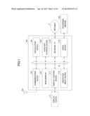 VIDEO PROCESSING APPARATUS AND METHOD diagram and image