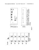 Methods to Expand a T Regulatory Cell Master Cell Bank diagram and image